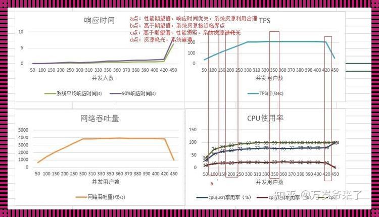 CPU吞吐量计算公式揭秘