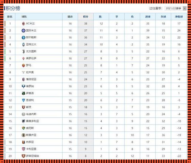 意甲最新比分积分榜：神秘的魅力