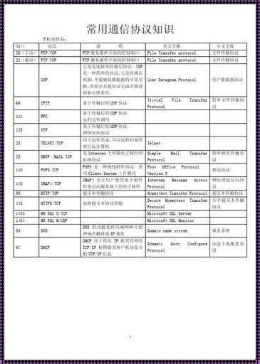 FTP端口号21和22的区别