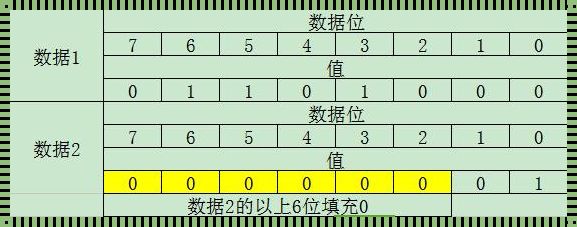 字节个数怎么算：揭秘数字世界的语言秘密