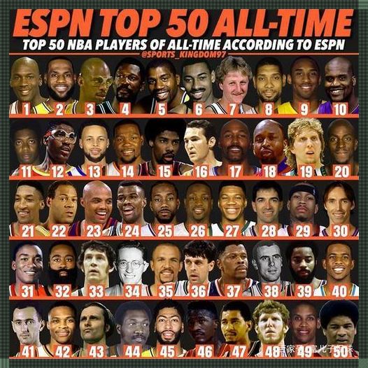 ESPN评NBA历史100大巨星：探索篮球传奇