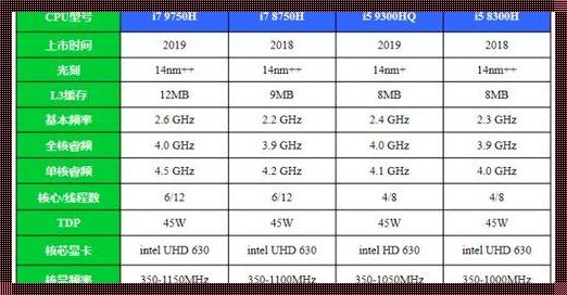 深入探讨i59300h详细参数，揭示其神秘面纱