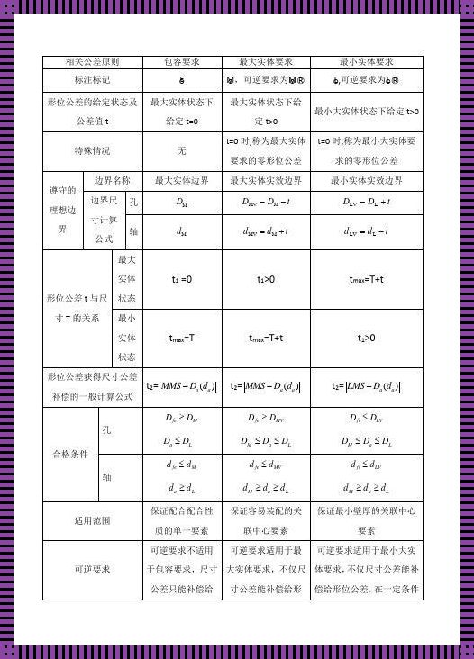 最大实体公差计算揭秘：精确度与工件质量的双向追求