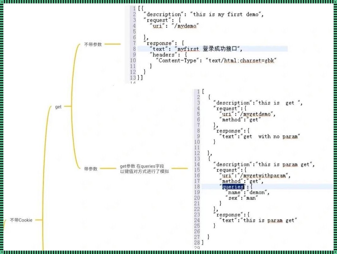 深入探讨Java开发Mock测试接口的奥秘