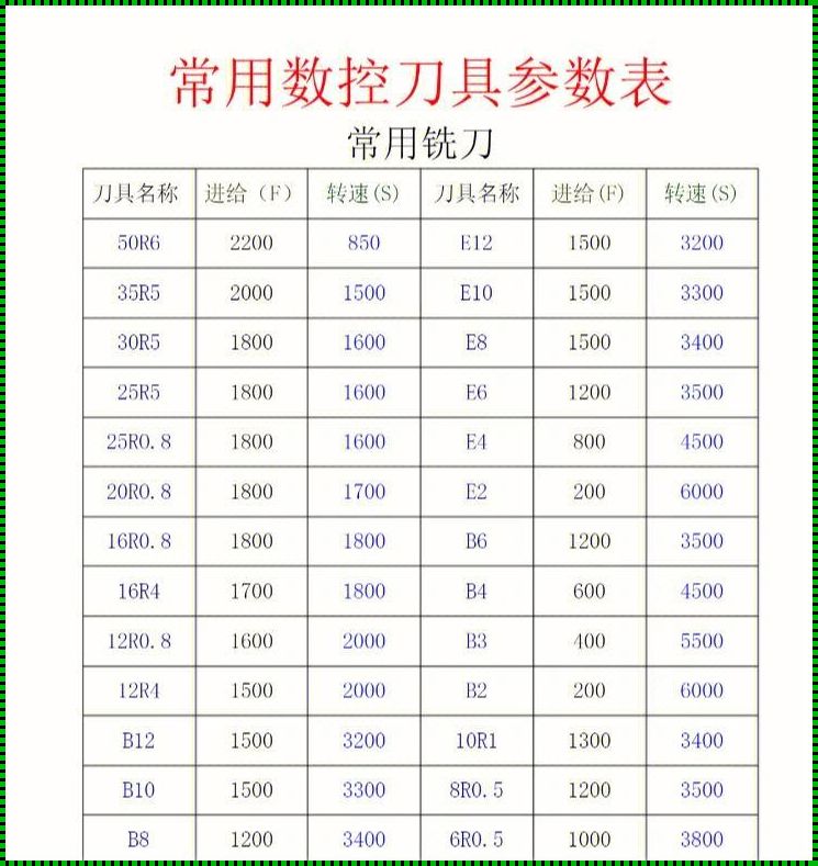 CNC刀具型号及规格参数的深入探讨