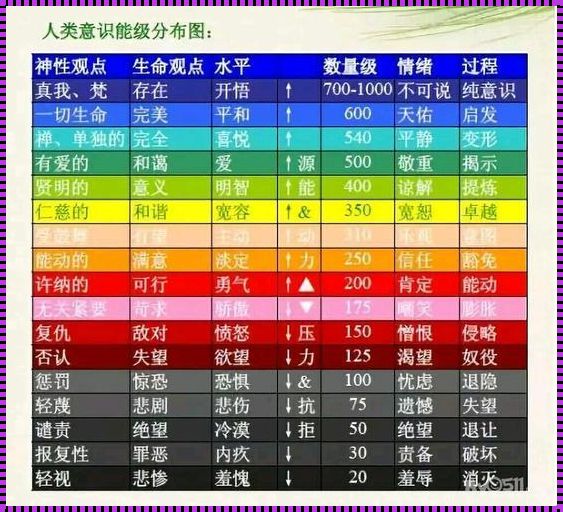 意识能级的探索与启示