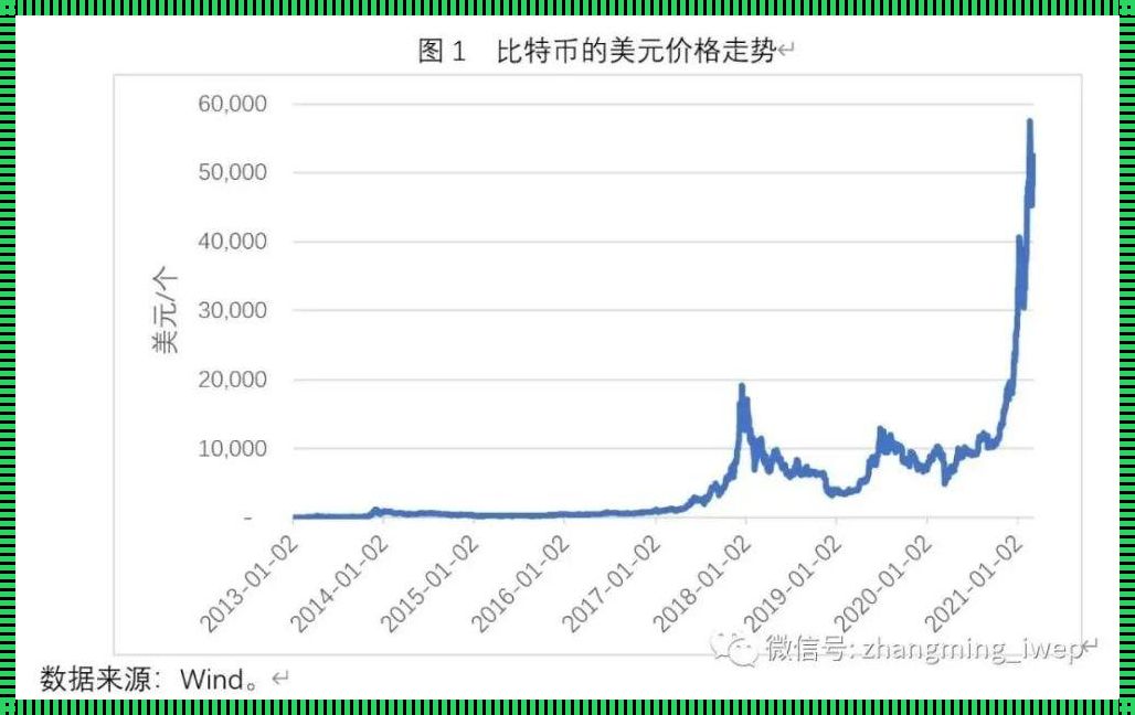 比特币最新实时价格行情