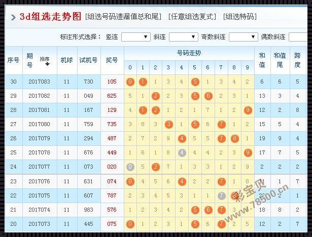 3d通杀两码准确率100：揭秘神秘面纱