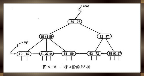 查找表结构：一种创新的思维方式