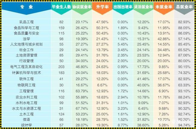 农业大学就业太难了：挑战与机遇