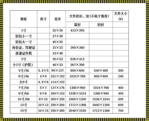 照片1mm等于多少px揭秘