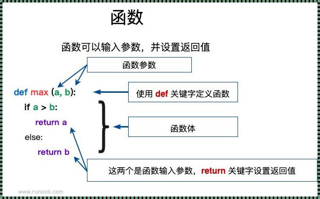 Python解一元一次方程：数字背后的故事