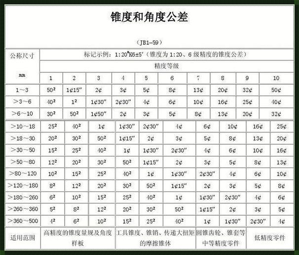 1比7锥度角度对照表：深入解析与实用指南