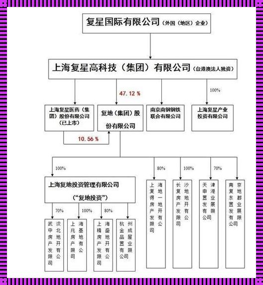 三层股权架构设计：探索企业发展的奥秘