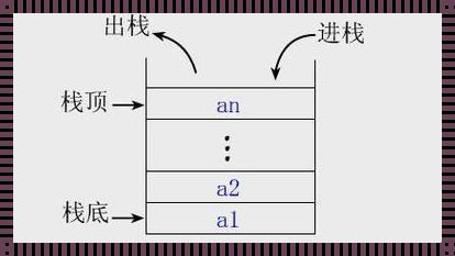 堆栈的概念及特点——深入解析内存管理奥秘