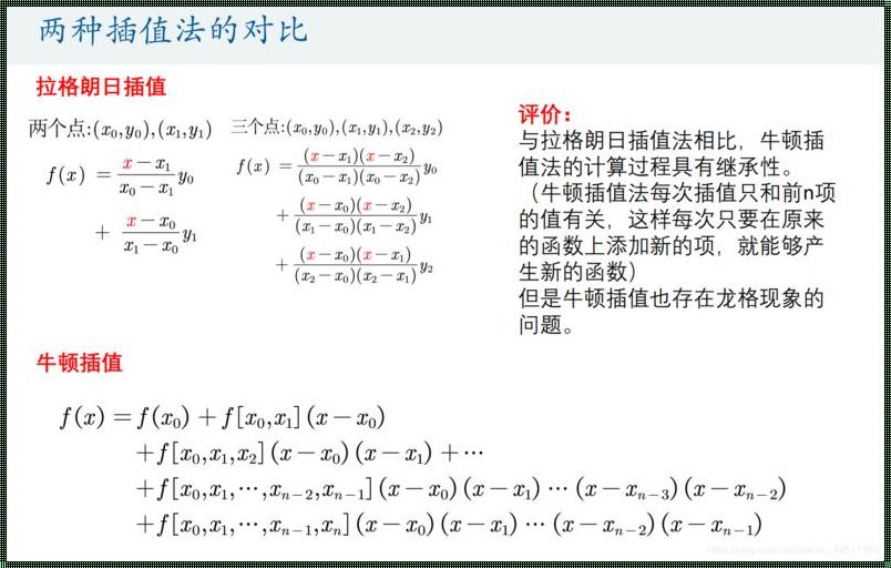 插值法怎么用：揭开神秘面纱