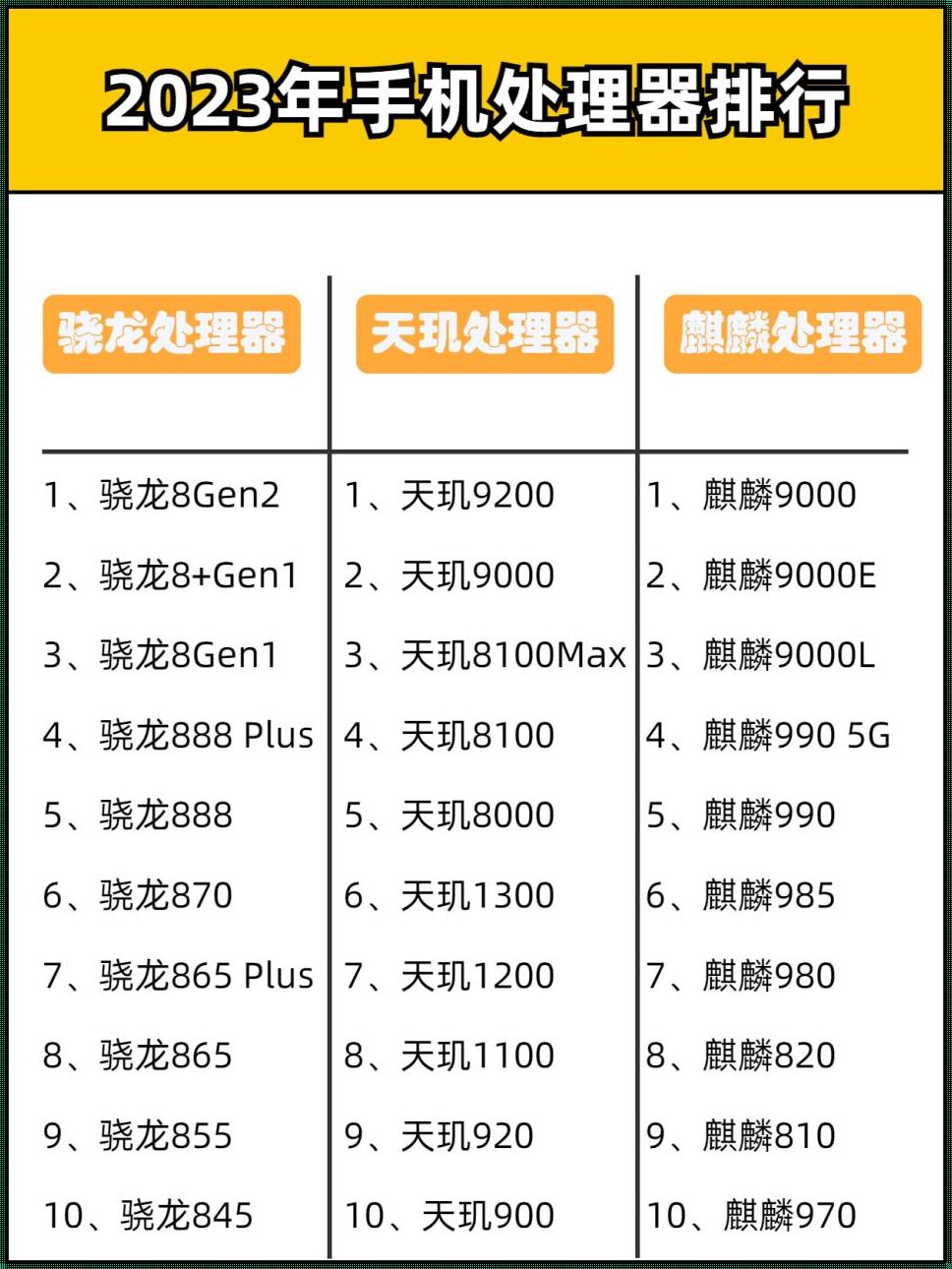 2023年所有处理器排行榜：实力与潜力的较量