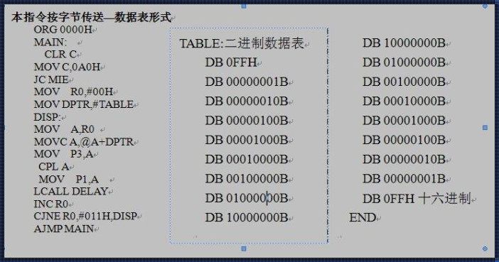 JNB指令是什么意思？