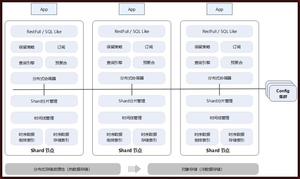 GaussDB数据库查看表结构：探索与揭秘