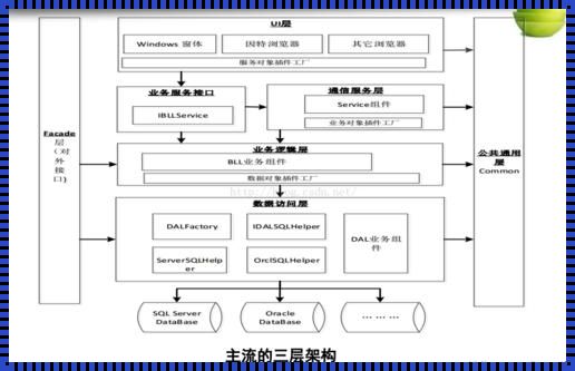 Java三大框架是什么