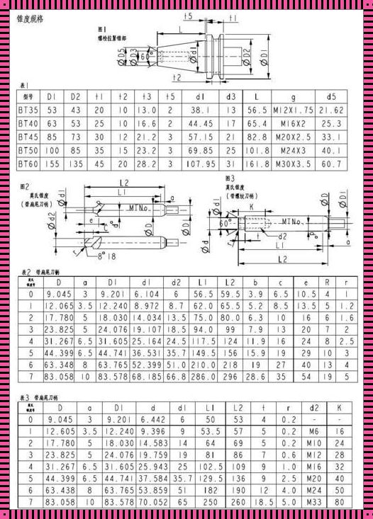 莫氏7号锥度大小直径：深入解读与揭秘