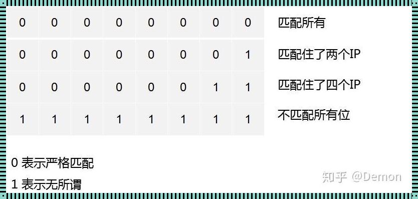 ACL中通配符0代表的含义
