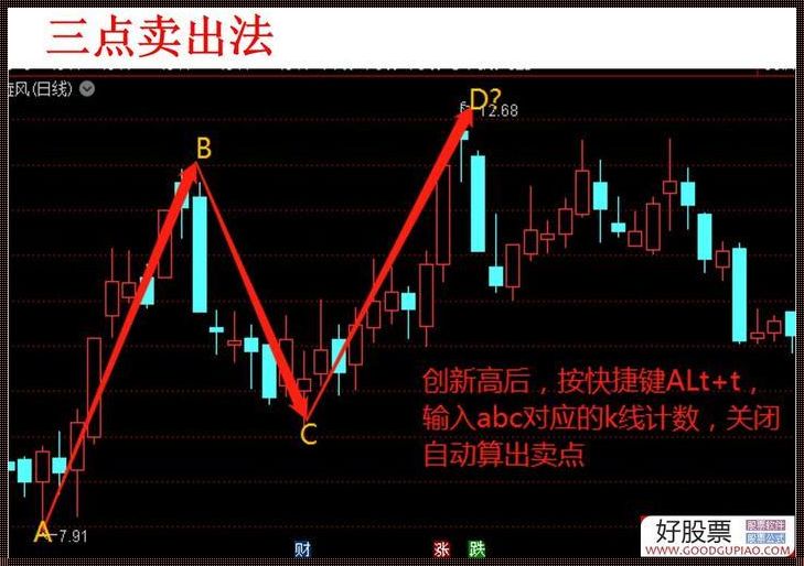 二点三点预测买卖点公式：探索与实践