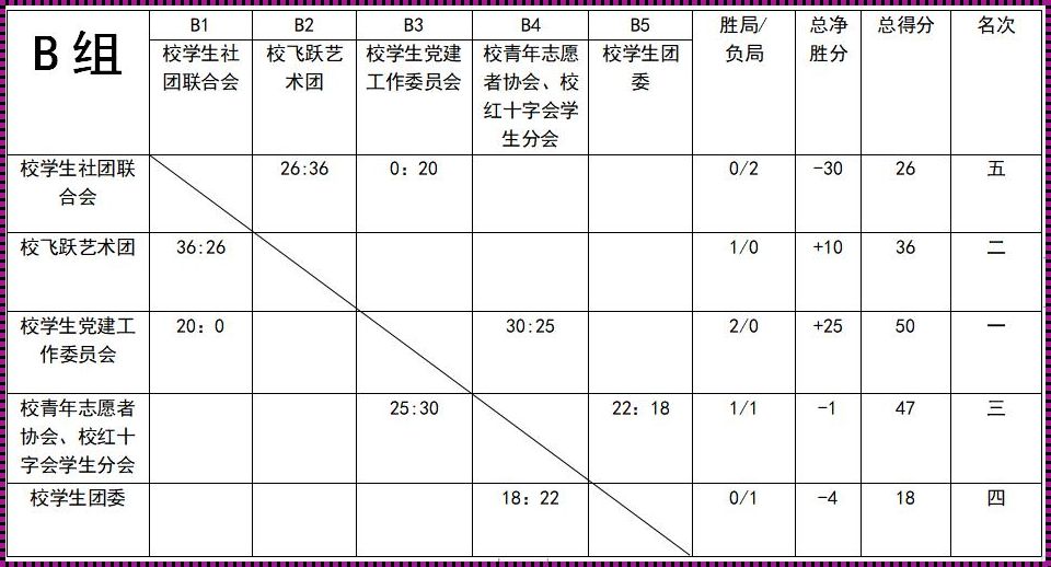 篮球比分赛果：激情与智慧的碰撞