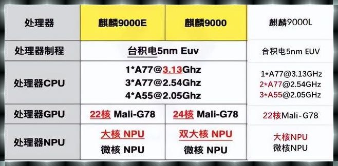 骁龙8gen2与骁龙888的性能对决：差异究竟在哪？