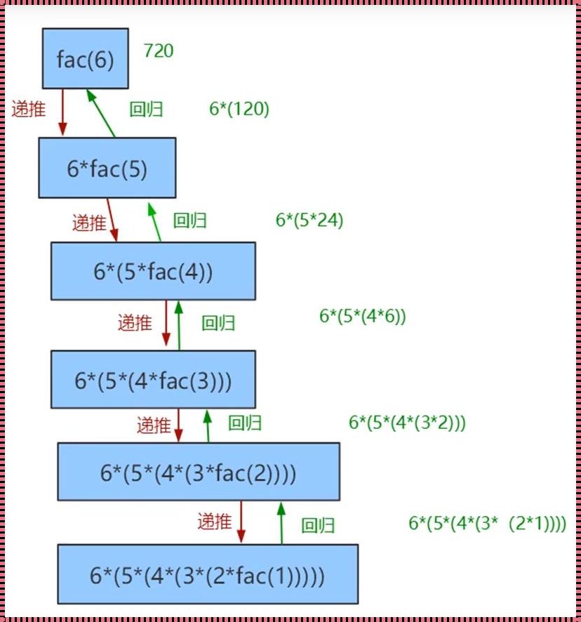 递归函数简单实例：探索编程世界中的无限魅力