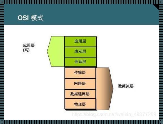 OSL参考模型的深远影响