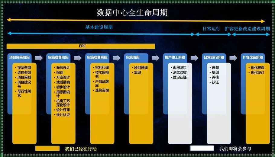 数据中心全生命周期服务内容的深度解析