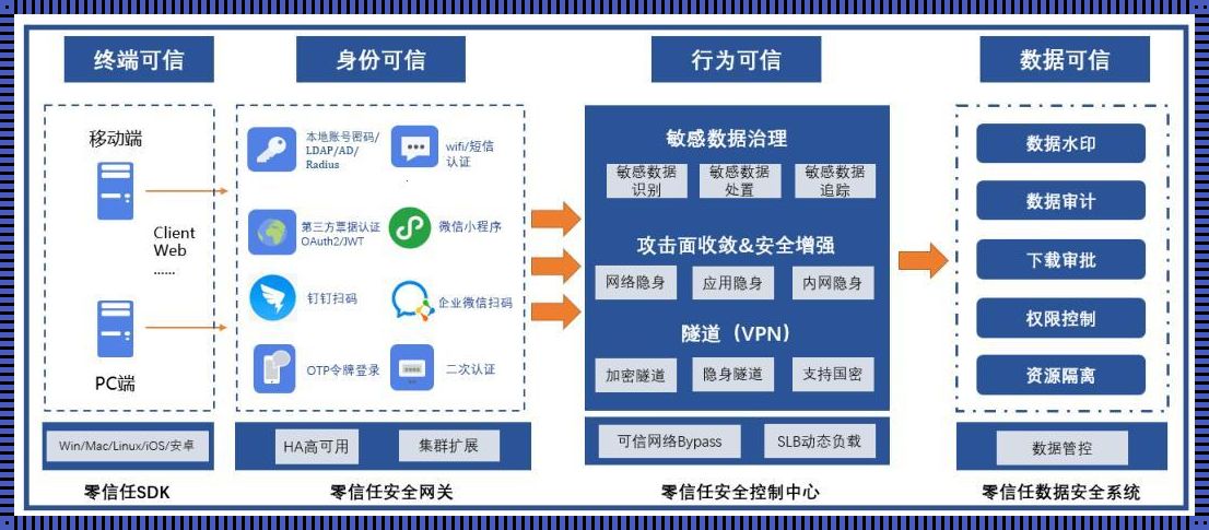 数据安全：隐私保护的坚盾