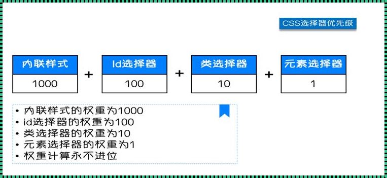 CSS样式优先级：揭秘浏览器渲染的奥秘