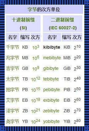 KiB与KB：探寻计算机存储单位背后的故事