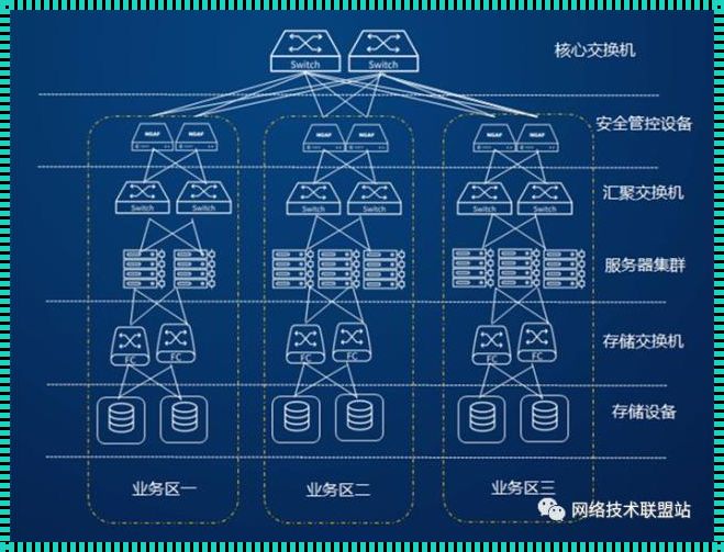 超融合出什么——探索未来的无限可能