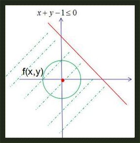 函数向量空间：动态演变中的数学王国