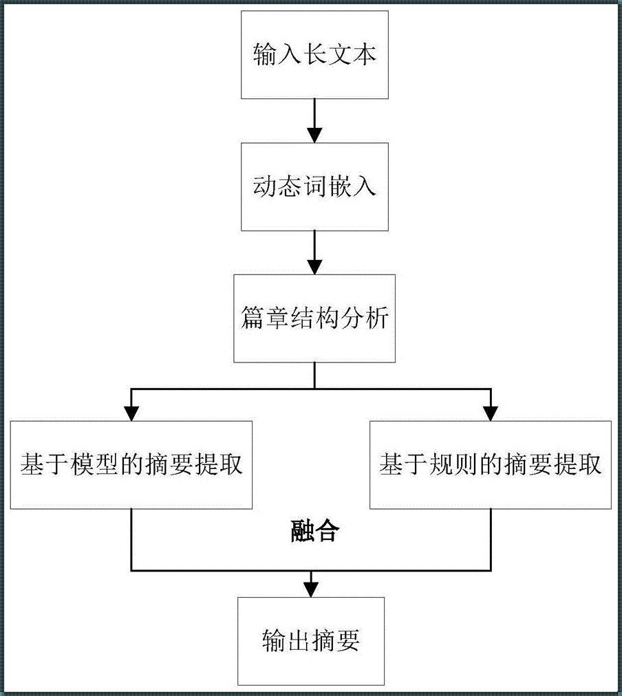 怎么对文本进行结构化