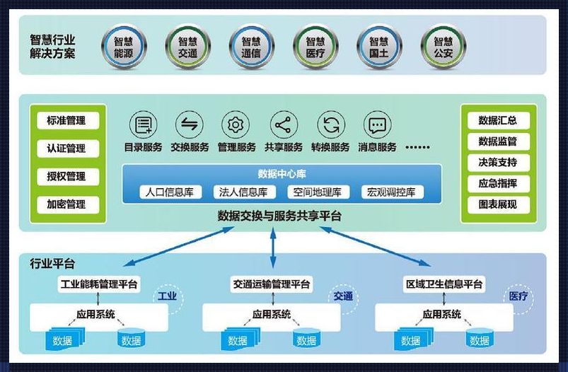 信息融合平台：打造智能化服务的新篇章