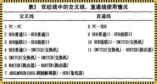 什么情况下用交叉线和直通线