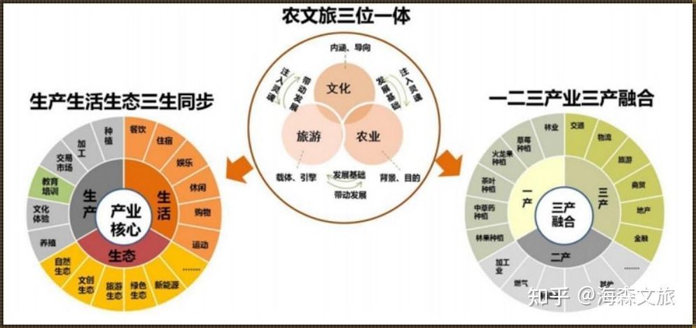 产业融合与产业多元化：概念的辨析与解析