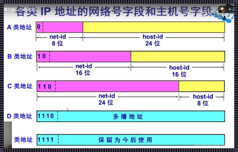 网络地址IP：连接世界的数字符串