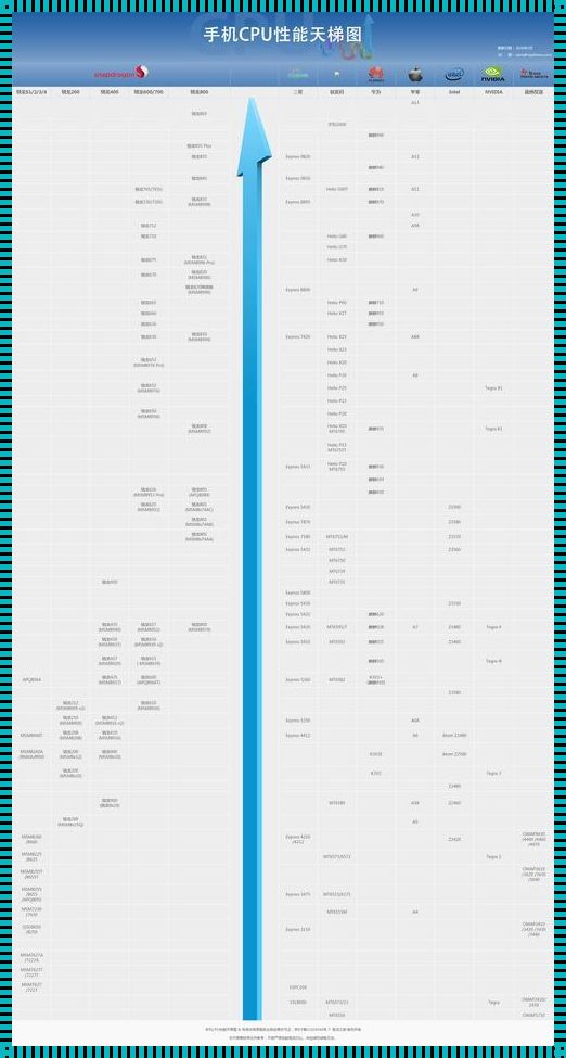 CPU处理器排行榜手机天梯图：揭示科技的力量