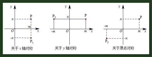 创建坐标系的5种方法：揭开神秘面纱