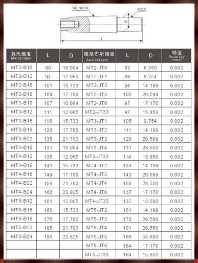 莫氏短锥B16尺寸：深入解读与实际应用