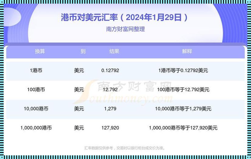 预估2024年美元汇率是多少