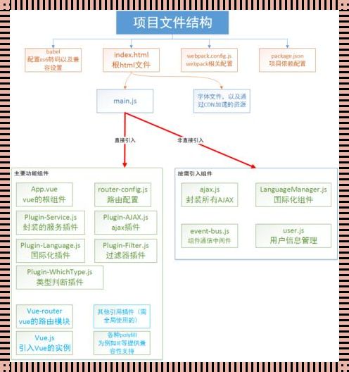 PHP项目结构的重要性