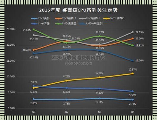 中国CPU发展现状：挑战与机遇并存