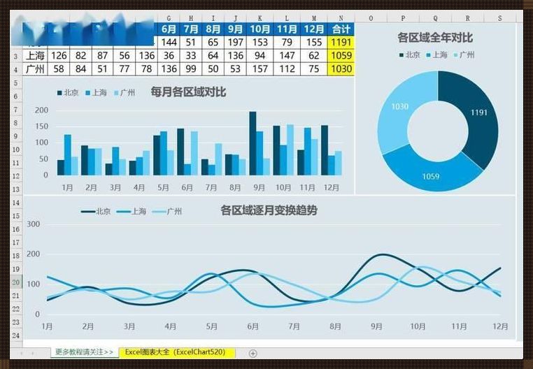 Excel怎么做可视化分析