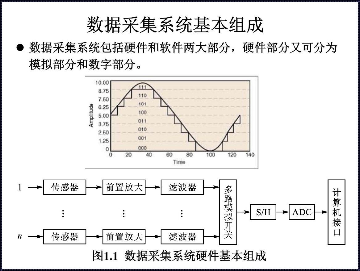 数据采集有哪三种主要方式